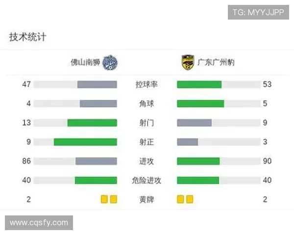 韩轩造乌龙广州豹半场领先